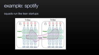 example: spotify
squads run like lean startups
 