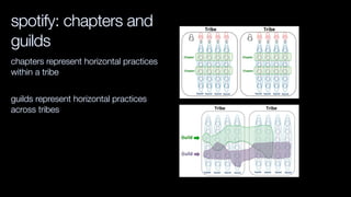 spotify: chapters and
guilds
chapters represent horizontal practices
within a tribe
guilds represent horizontal practices
across tribes
 