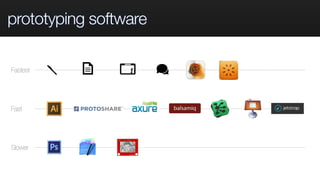 prototyping software
Fastest
Fast
Slower
 