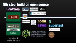 5th step: build on open source
kraken
prototype &
production stack
contains “webcore” for
scaffolding and providing
a lightweight framework
for dev & production
nconf
async
q
supertest
 