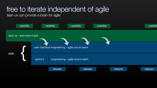 free to iterate independent of agile
user interface engineering - agile scrum team
lean ux - lean team track
engineering - agile scrum teamsprint 0
usability usability usability usability usability
release release release release
{agile
lean ux can provide a brain for agile
 