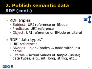 2. Publish semantic dataRDF (cont.)<br />RDF triples<br />Subject: URI reference or BNode<br />Predicate: URI reference<br...
