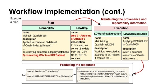 implementation workflow lodflow workflow management system for linked data processing implementation workflow lodflow workflow management system for linked data processing