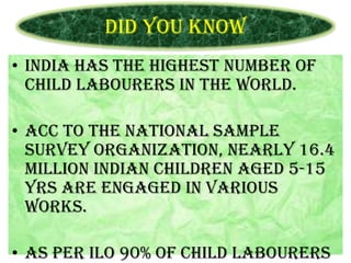 Did you know
• India has the highest number of
child labourers in the world.
• Acc to the National Sample
Survey Organization, nearly 16.4
million Indian children aged 5-15
yrs are engaged in various
works.
• As per ILO 90% of child labourers

 