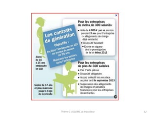 Thème 11 DGEMC Le travailleur

32

 