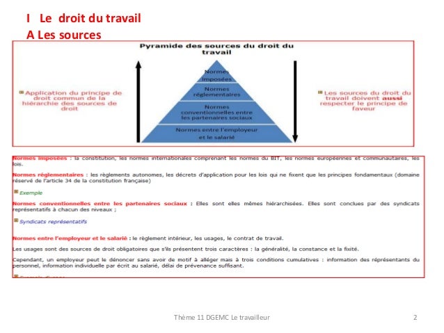 Dissertation source du droit administratif