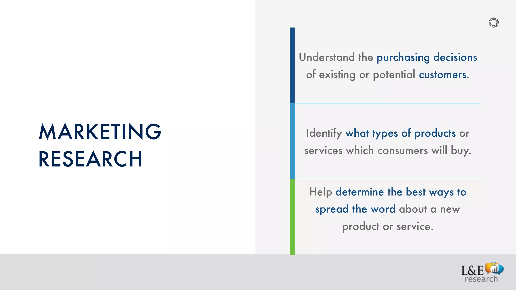 12
MARKETING
RESEARCH
Understand the purchasing decisions
of existing or potential customers.
Identify what types of products or
services which consumers will buy.
Help determine the best ways to
spread the word about a new
product or service.
 