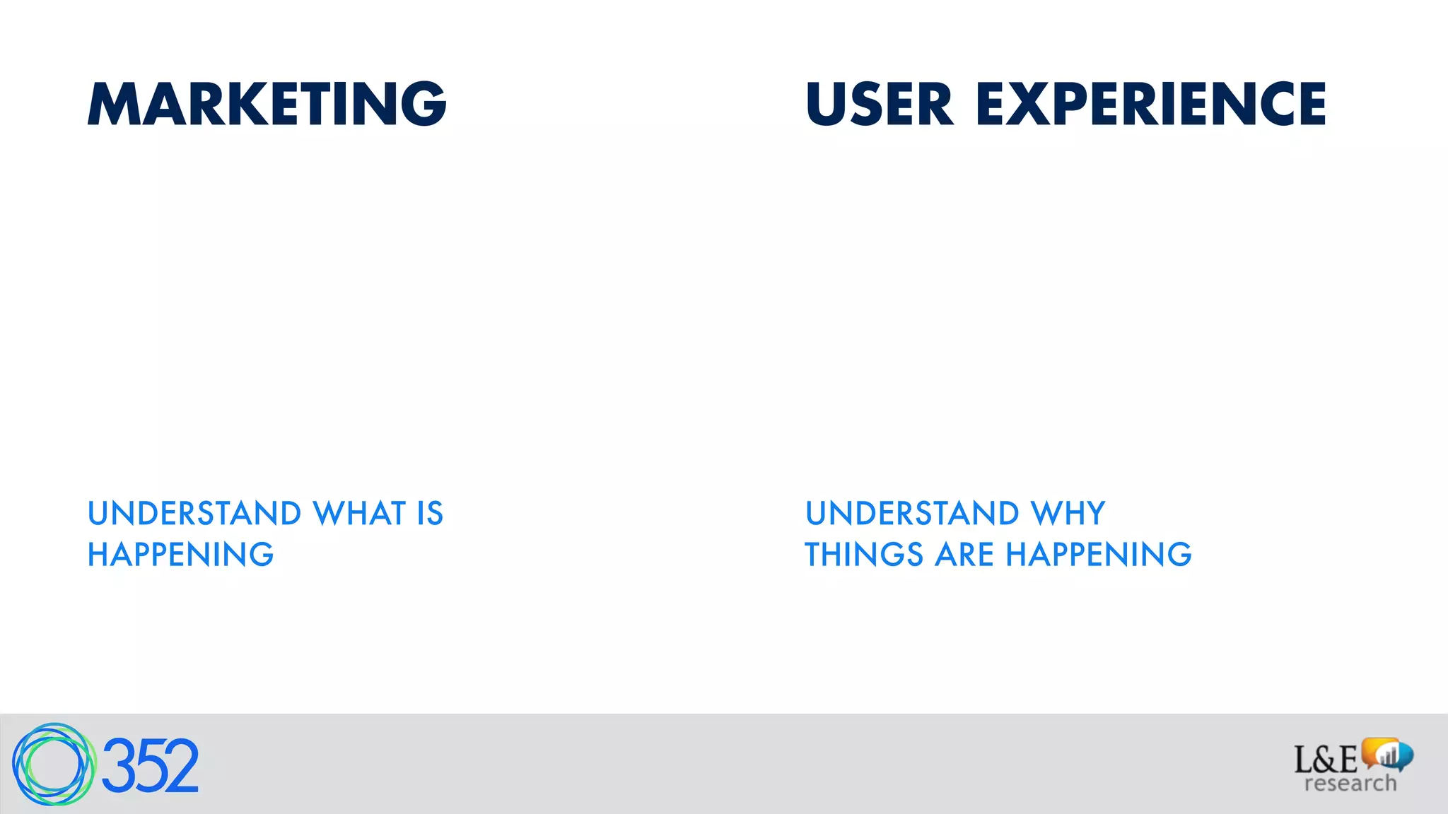 USER EXPERIENCEMARKETING
USERS
CONTEXT OF USE
UNCOVERING PRODUCT
OPPORTUNITIES
UNDERSTAND WHY
THINGS ARE HAPPENING
SERVES THE USERS
BUYERS
 
CONTEXT OF PURCHASE  
 
UNCOVERING MARKET
OPPORTUNITIES
UNDERSTAND WHAT IS
HAPPENING
SERVES THE COMPANY
 