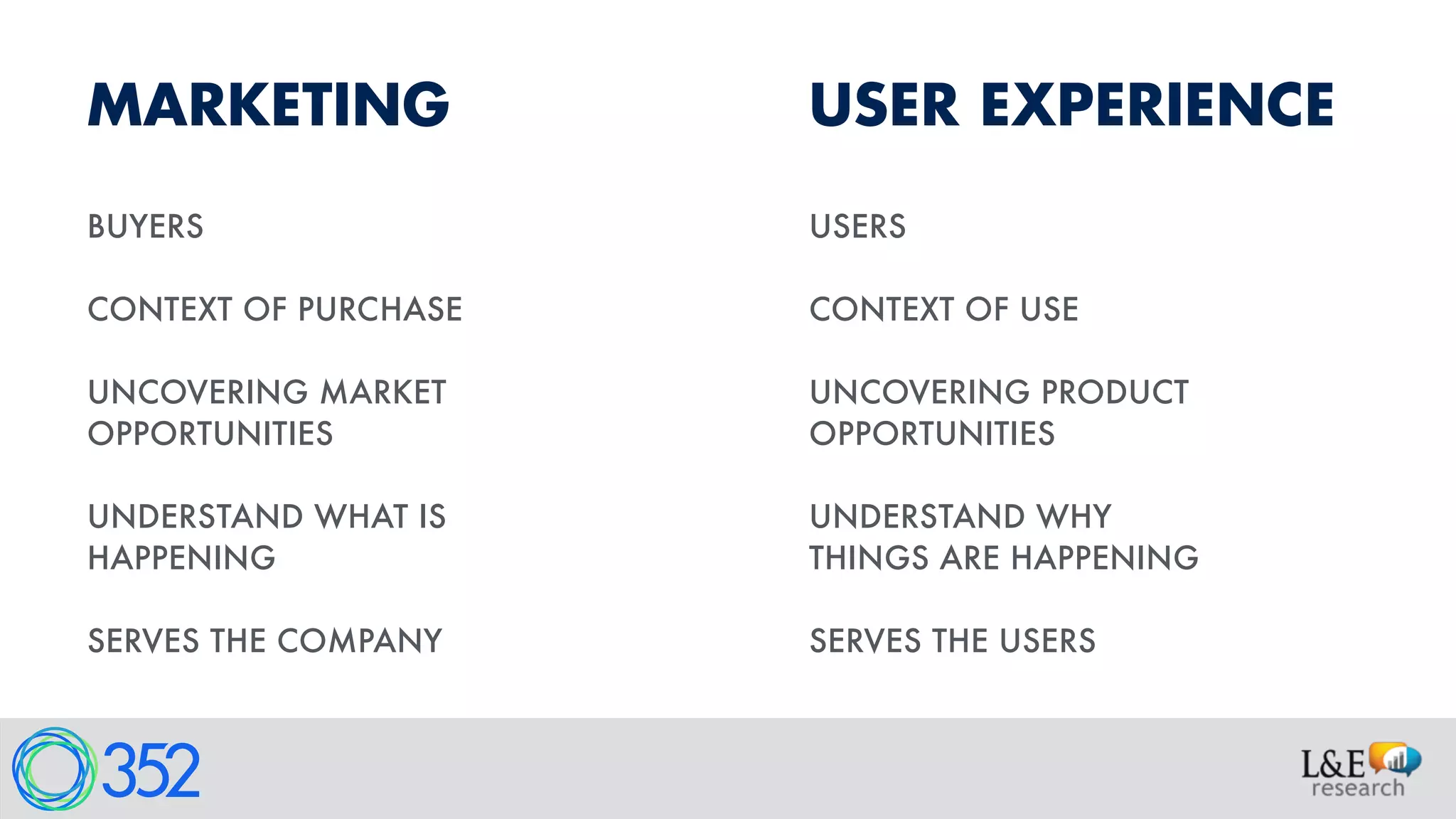 USER EXPERIENCEMARKETING
USERS
CONTEXT OF USE
UNCOVERING PRODUCT
OPPORTUNITIES
UNDERSTAND WHY
THINGS ARE HAPPENING
SERVES THE USERS
BUYERS
 
CONTEXT OF PURCHASE  
 
UNCOVERING MARKET
OPPORTUNITIES
UNDERSTAND WHAT IS
HAPPENING
SERVES THE COMPANY
 