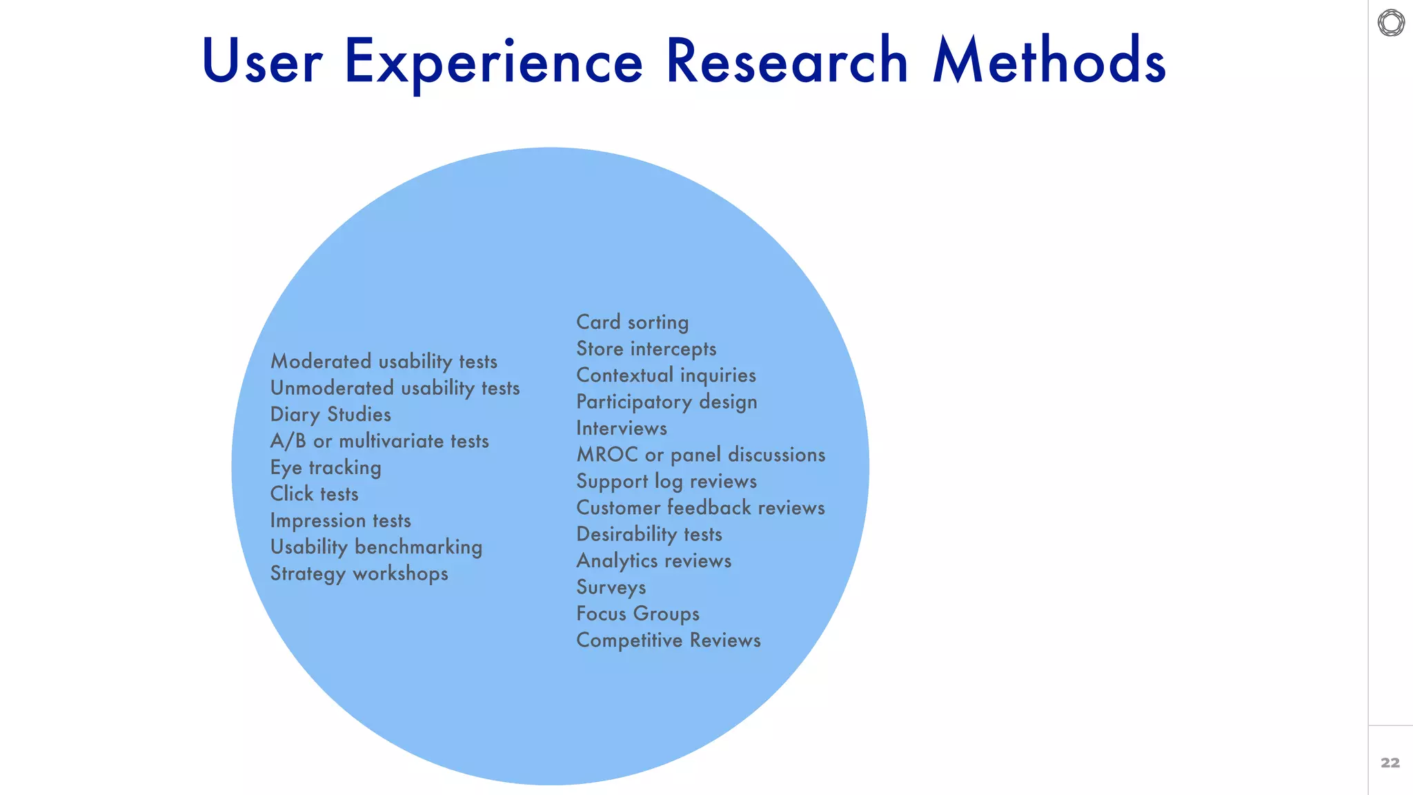 22
User Experience Research Methods
Moderated usability tests
Unmoderated usability tests
Diary Studies
A/B or multivariate tests
Eye tracking
Click tests
Impression tests
Usability benchmarking
Strategy workshops
Card sorting
Store intercepts
Contextual inquiries
Participatory design
Interviews
MROC or panel discussions
Support log reviews
Customer feedback reviews
Desirability tests
Analytics reviews
Surveys
Focus Groups
Competitive Reviews
 