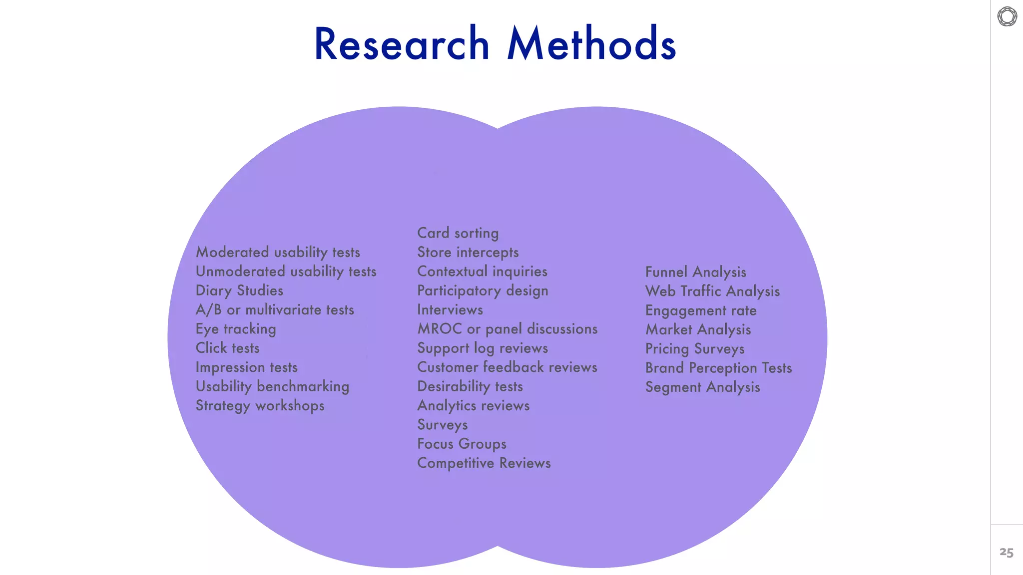 25
Research Methods
Moderated usability tests
Unmoderated usability tests
Diary Studies
A/B or multivariate tests
Eye tracking
Click tests
Impression tests
Usability benchmarking
Strategy workshops
Card sorting
Store intercepts
Contextual inquiries
Participatory design
Interviews
MROC or panel discussions
Support log reviews
Customer feedback reviews
Desirability tests
Analytics reviews
Surveys
Focus Groups
Competitive Reviews
Funnel Analysis
Web Traffic Analysis
Engagement rate
Market Analysis
Pricing Surveys
Brand Perception Tests
Segment Analysis
 