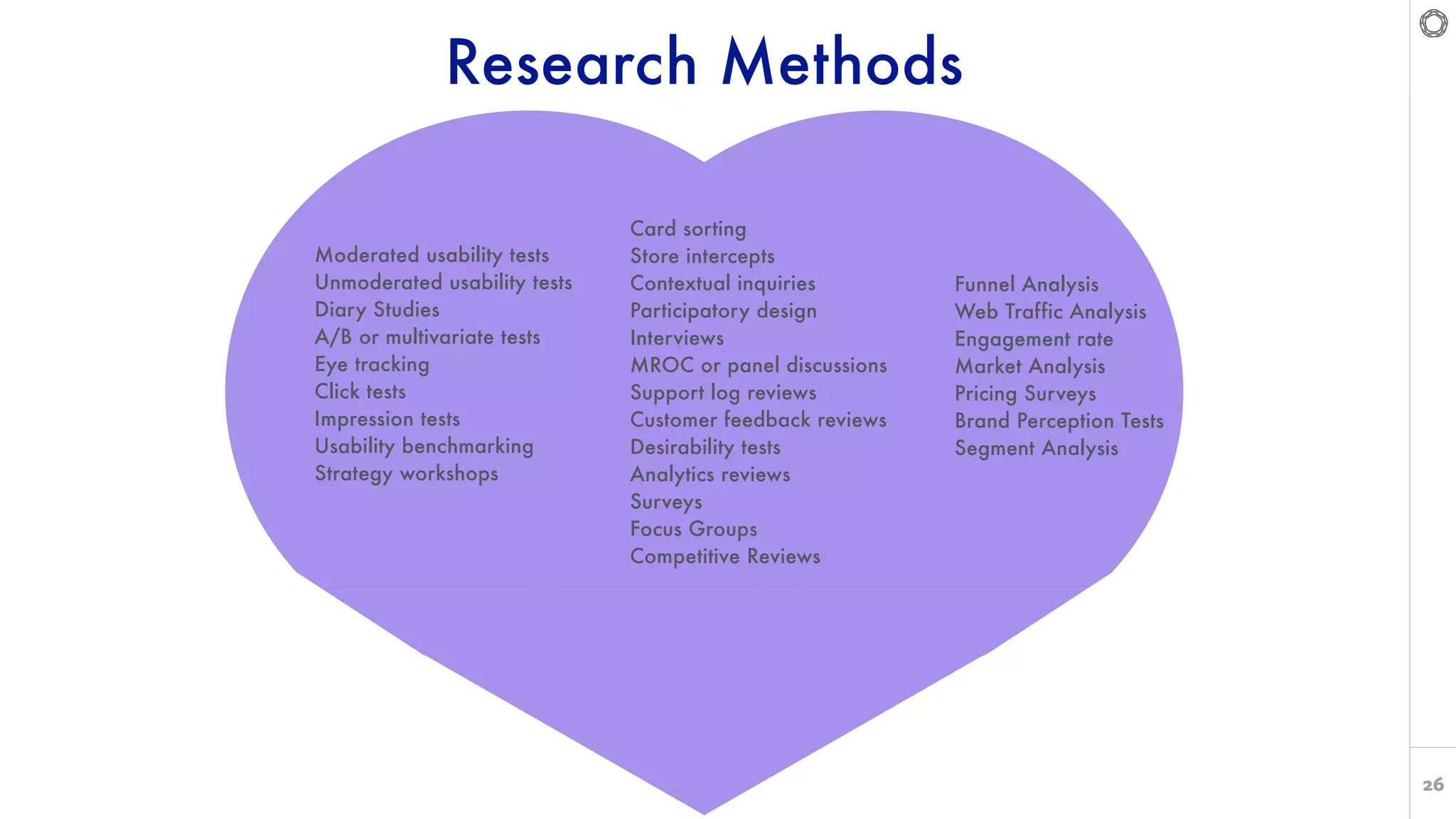26
Research Methods
Moderated usability tests
Unmoderated usability tests
Diary Studies
A/B or multivariate tests
Eye tracking
Click tests
Impression tests
Usability benchmarking
Strategy workshops
Card sorting
Store intercepts
Contextual inquiries
Participatory design
Interviews
MROC or panel discussions
Support log reviews
Customer feedback reviews
Desirability tests
Analytics reviews
Surveys
Focus Groups
Competitive Reviews
Funnel Analysis
Web Traffic Analysis
Engagement rate
Market Analysis
Pricing Surveys
Brand Perception Tests
Segment Analysis
 