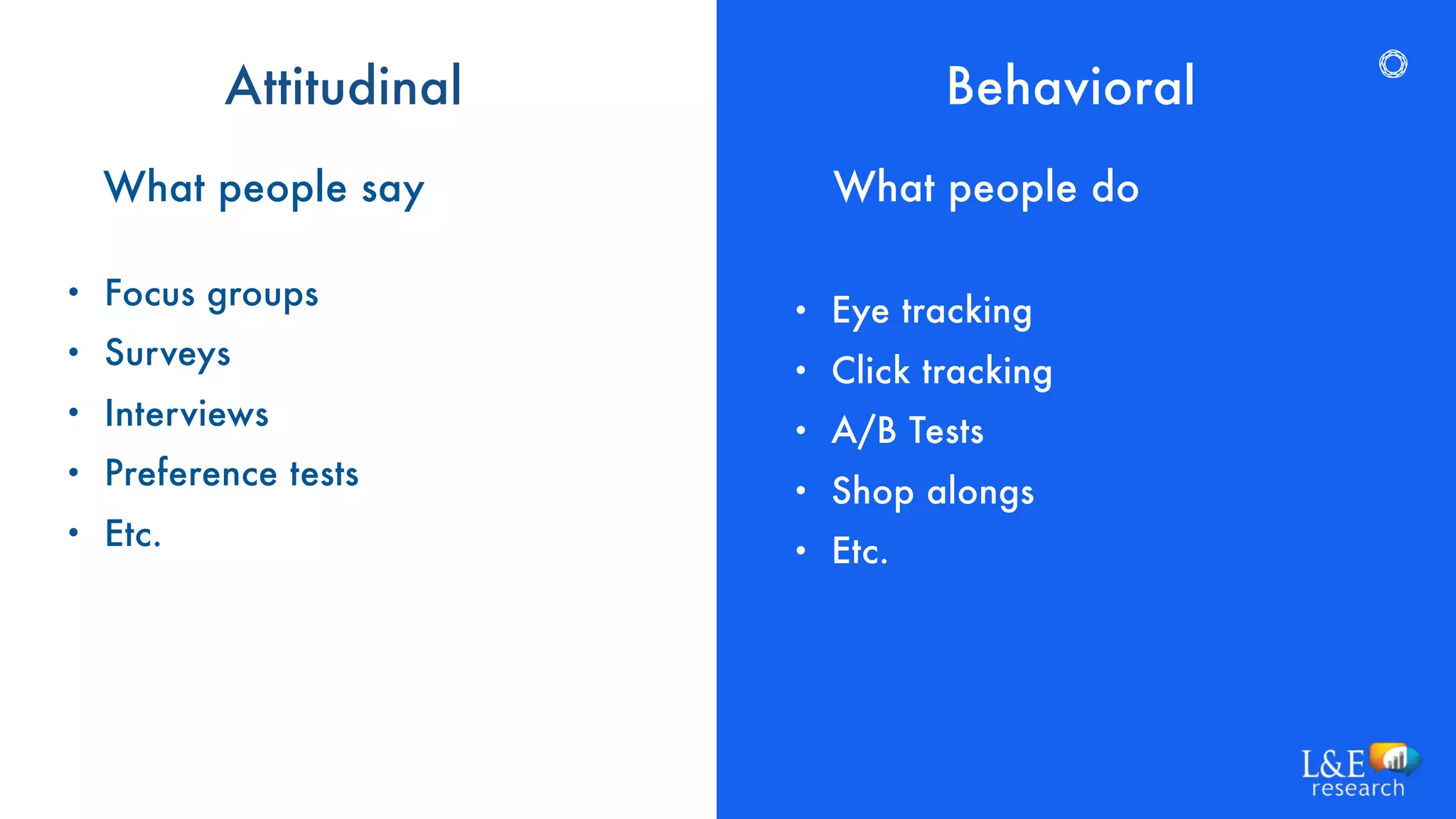 Attitudinal
• Eye tracking
• Click tracking
• A/B Tests
• Shop alongs
• Etc.
Behavioral
• Focus groups
• Surveys
• Interviews
• Preference tests
• Etc.
What people say What people do
 