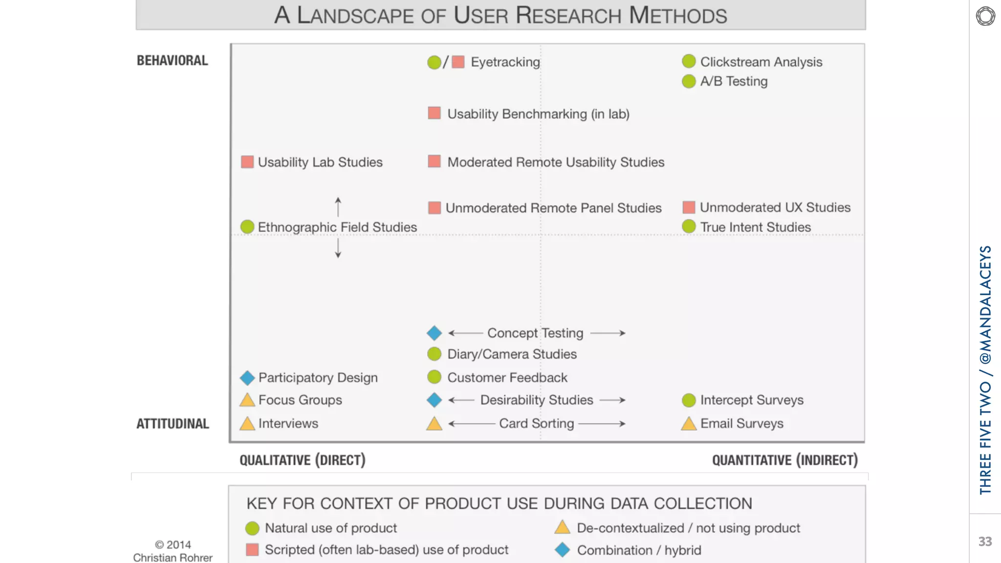 33
THREEFIVETWO/@MANDALACEYS
 