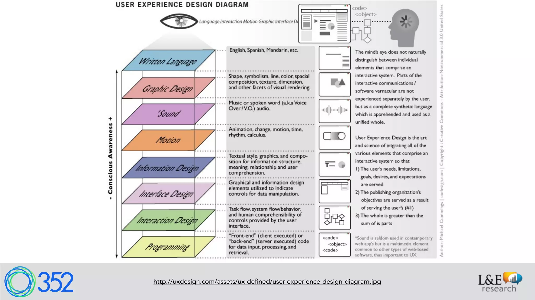 http://uxdesign.com/assets/ux-defined/user-experience-design-diagram.jpg
 