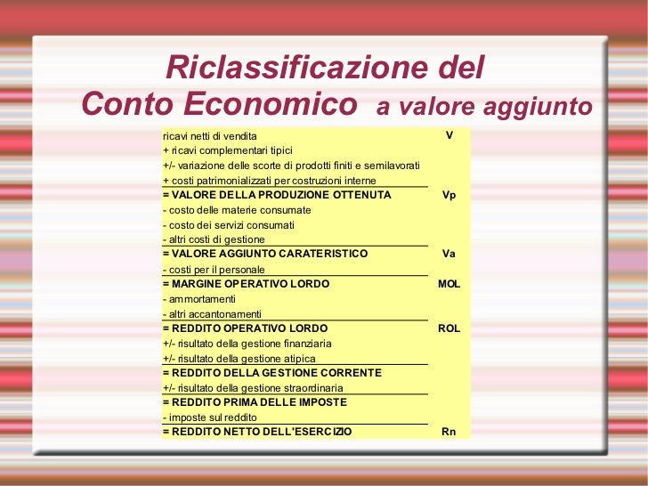 Schema Conto Economico A Valore Aggiunto Le analisi di bilancio