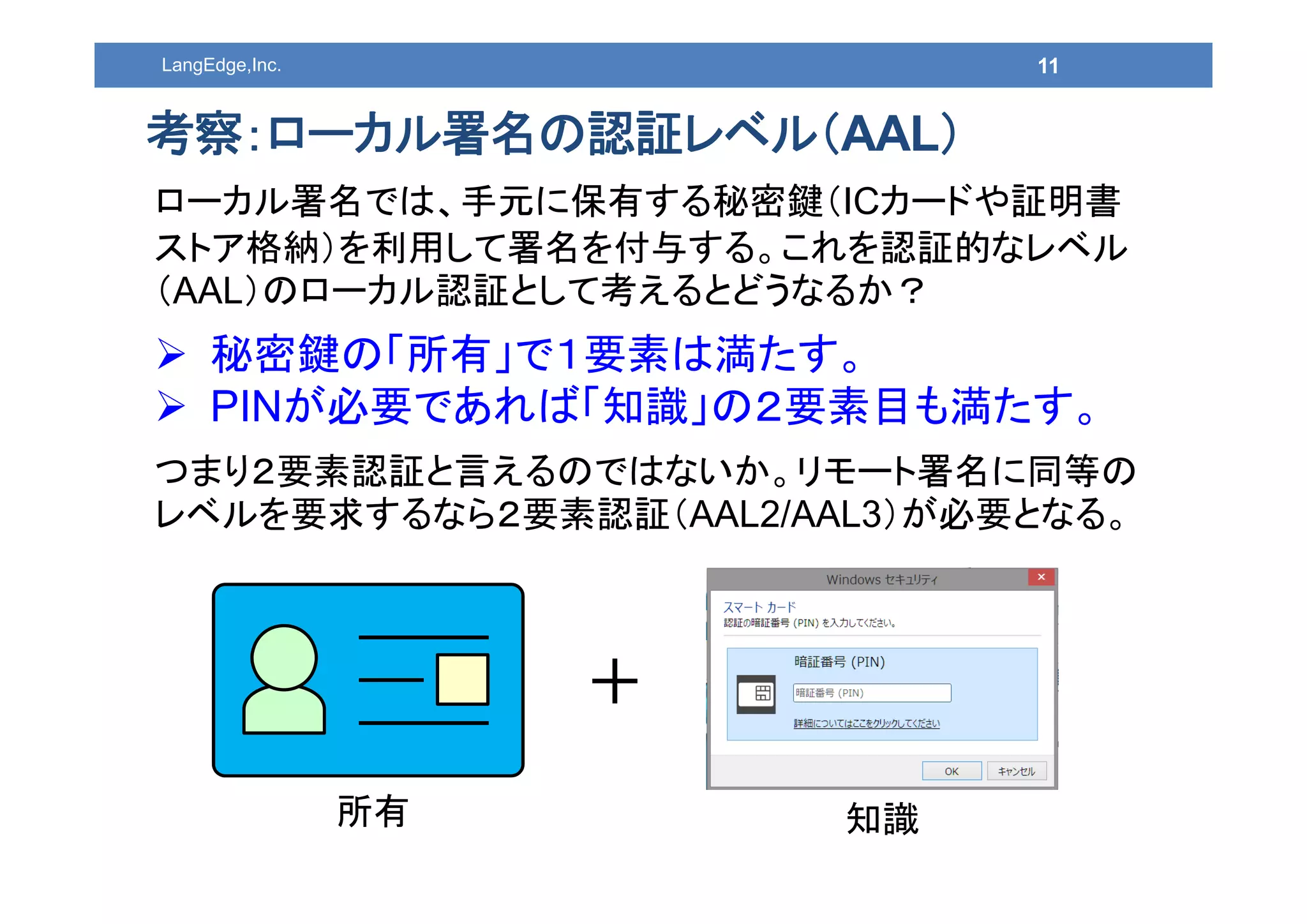 11LangEdge,Inc.
考察：ローカル署名の認証レベル（AAL）
ローカル署名では、手元に保有する秘密鍵（ICカードや証明書
ストア格納）を利用して署名を付与する。これを認証的なレベル
（AAL）のローカル認証として考えるとどうなるか？
 秘密鍵の「所有」で１要素は満たす。
 PINが必要であれば「知識」の２要素目も満たす。
つまり２要素認証と言えるのではないか。リモート署名に同等の
レベルを要求するなら２要素認証（AAL2/AAL3）が必要となる。
＋
所有 知識
 