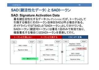 トークンと引換しない トークンと引換する CSC API 定義
10LangEdge,Inc.
SAD（鍵活性化データ） と SADトークン
SAD：Signature Activation Data
署名鍵を活性化するデータ（クレデンシャル）...