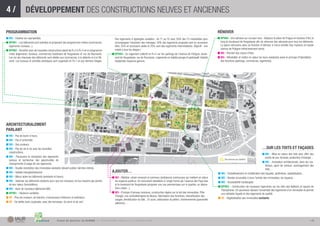 4/                DÉVELOPPEMENT DES CONSTRUCTIONS NEUVES ET ANCIENNES

PROGRAMMATION                                                                                                                                                                                          RÉNOVER
■ MU - Fédérer les copropriétés.                                                                          Des logements à typologies variables : du T1 au T5 avec 50% des T3 modulables pour           ■ BPVB4 - Une adresse sur rue pour tous : Déplacer la place de Prague en bordure d’îlot, le
■ BPVB1 - Les bâtiments sont hybrides et proposent des programmes mixtes (commerces,                      accompagner l’évolution des ménages. 50% des logements proposés sont en accession              long du boulevard de Yougoslavie aﬁn de retrouver des adresses pour tous les bâtiments.
  logements, bureaux...).                                                                                 libre, 25% en accession aidée et 25% sont des logements intermédiaires. Objectif : une         La place retrouvera alors sa fonction d’intérieur à micro-échelle Des maisons en bande
                                                                                                          mixité à tous les étages !                                                                     avenue de Pologne (rétrécissement voirie).
■ BPVB2 - Densiﬁer avec de nouvelles constructions allant de R+3 à R+5 et un programme
  mixte (logements, bureaux, commerces) boulevard de Yougoslavie et rue de Roumanie.                    ■ BPVB4 - Du logement collectif en R+5 sur les parkings de l’avenue de Pologne, boule-         ■ W2 - Recréer des cœurs d’îlots.
  Les rez-de-chaussée des bâtiments sont dédiés aux commerces, à la détente et à la ﬂâ-                   vard de Yougoslavie, rue de Roumanie. Logements en habitat groupé et participatif. Habitat   ■ W3 - Réhabiliter et mettre en valeur les tours existantes selon le principe d’hybridation
  nerie. Les bureaux et activités artistiques sont organisés en R+1 et aux derniers étages.               résidentiel moyenne gamme.                                                                     des fonctions (parkings, commerces, logements).




ARCHITECTURALEMENT
PARLANT
■ MU - Pas de barre ni tours.
■ MU - Pas d’uniformité.
■ MU - Des couleurs.
■ MU - Pas de vis-à-vis avec les nouvelles                                                                                                                                                                                                       …SUR LES TOITS ET FAÇADES
  constructions.
                                                                                                                                                                                                                                                ■ MU - Mise en valeur des toits pour offrir des
■ MU - Poursuivre la rénovation des logements                                                                                                                                                                                                     points de vue, terrasse, production d’énergie…
  sociaux et rechercher des opportunités de                                                                                                                                                                 Îlots réservés aux résidents.
                                                                                                                                                                                                                                                ■ MU - Innovation architecturale, dans les ma-
  changements d’usage de ces logements.
                                                                                                                                                                                                                                                  tériaux, ajout de verdure, aménagement des
■ MU - Double orientation des immeubles existants (devant public/ derrière intime).                                                                                                                                                               toits…
■ MU - Habitat intergénérationnel                                                                       AJOUTER…                                                                                       ■ MU - Embellissement et modiﬁcation des façades, jardinières, végétalisation…
■ MU - Mieux isoler les bâtiments (existants et futurs).                                                ■ W2 - Mobilier urbain innovant et lumineux (ambiances lumineuses qui mettent en valeur        ■ MU - Rendre accessible à tous l’entrée des immeubles, les squares…
■ MU - Valoriser les bâtiments existants pour que les nouveaux ne leur fassent pas perdre                 les espaces publics). Un monument belvédère à l’angle formé par l’avenue des Pays-Bas        ■ MU - Accessibilité handicapés
  de leur valeur (immobilière).                                                                           et le boulevard de Yougoslavie (proposer une vue panoramique sur le quartier, un labora-
                                                                                                                                                                                                       ■ BPVB3 - Construction de nouveaux logements sur les toits des Balkans et square de
■ MU - Avoir de nouveaux bâtiments BBC.                                                                   toire urbain...).
                                                                                                                                                                                                         Transylvanie. Un ascenseur dessert l’ensemble des logements d’un immeuble et permet
■ BPVB1 - Hauteurs variables.                                                                           ■ W3 - Principe d’anneau lumineux, construction légère sur le toit des immeubles. Pôle           une véritable façade et des logements de qualité.
                                                                                                          Triangle, une centralité/signal du Blosne. Hybridation des fonctions, intensiﬁcation des
■ VE - Plus de couleurs, de balcons, d’ascenseurs intérieurs et extérieurs.                                                                                                                            ■ VE - Végétalisation des immeubles existants.
                                                                                                          usages, densiﬁcation du bâti... Et aussi, valorisation du piéton, cheminements (passerelle
■ VE - De belles tours originales, avec des terrasses, du verre et du vert.                               piétonne)…




                                                Projet de quartier du BLOSNE          •   P R O P O S I T I O N S I S S U E S D E L A C O N C E RTAT I O N                                                                                                                                    >6
 