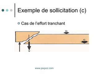 Exemple de sollicitation (c) Cas de l’effort tranchant www.jexpoz.com 