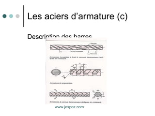 Les aciers d’armature (c) Description des barres www.jexpoz.com 