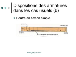 Dispositions des armatures dans les cas usuels (b) Poutre en flexion simple www.jexpoz.com 