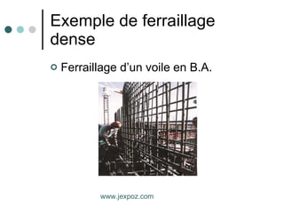 Exemple de ferraillage dense Ferraillage d’un voile en B.A. www.jexpoz.com 