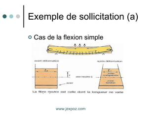 Exemple de sollicitation (a) Cas de la flexion simple www.jexpoz.com 