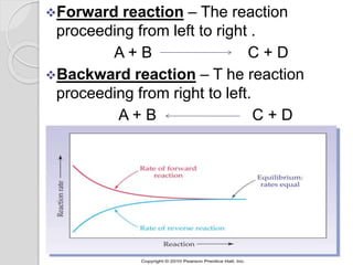 Le chatelier’s principle 2 | PPTX