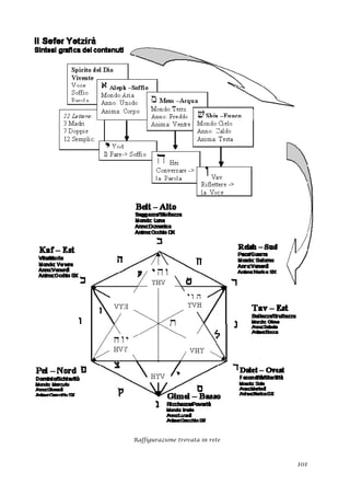 Raffigurazione trovata in rete
101
 