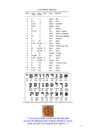 La raffigurazione completa dell’Alfabeto Ebraico e la corrispondenza numerica.
** La ricerca della verità non ha mai fine.
La sete di Sapienza non svanisce finché si cerca,
e più sai, più ti accorgi di non sapere... **
12
 