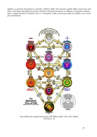 Infatti, se privato del pilastro centrale, l’Albero della Vita diviene quello della conoscenza del
bene e del male, dal quale proveniva il frutto che portò la morte in Adamo e nel genere umano.
Qui e’ rappresentato il serpente che si e’ insinuato nella conoscenza dopo la caduta, cui è stato
poi ripristinato .
Una bellissima rappresentazione dell’Albero della Vita (Otz Chiim)
TAVOLA - II
30
 