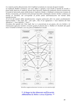 E ci riporta anche alla posizione che le Sephirot assumono in ciascuno di questi mondi.
La Sephirah Malkut costituisce, nei vari Alberi e quindi a vari livelli, il mondo di Assiah, o
piano della Materia; le Sephirot, Yesod, Hod, Netzach, Tiphareth, Geburah, Chesed costituiscono
il mondo di Yetzirah, piano della forma le Sephirot, Binah, e Chokmah costituiscono il piano di
Briah, o Creazione, con l’antitesi dei principi maschile e femminile, mentre Kether costituisce il
mondo di Atziluth, che corrisponde al primo piano dell’emanazione nel mondo della
manifestazione.
Al di là del mondo della manifestazione vengono ipotizzati altri tre piani assolutamente
impercettibili: l ‘Ain Soph Aur ; Ain soph ; Ain. Il cui significato è “Luce Infinita del Non
Manifesto” ; “Luce Infinita” ; “Luce”.
Possiamo dire quindi che l’Ain Soph Aur si è concentrata in un punto, che era Kether e le
emanazioni agiscono tramite crescenti gradi di densità fino a Malkut di Atziluth dal quale
nasce il Kether di Briah e così via, fino al Malkuth di Assiah.
Un’altra rappresentazione trovata su www.mistica.info
** A lungo tu hai dimorato nell’Oscurità.
Abbandona la Notte e cerca il Giorno. **
33
 
