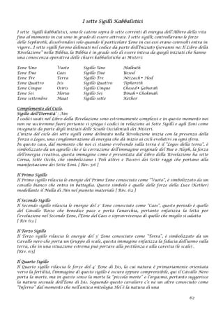 I sette Sigilli Kabbalistici
I sette Sigilli kabbalistici, sono le catene sopra le sette correnti di energia dell’Albero della vita
fino al momento in cui sono in grado di essere attivate. I sette sigilli; controllavano le forze
delle Sephiroth, dissolvendosi solo quando il particolare Eone in cui essi erano coinvolti entra in
vigore.. I sette sigilli furono delineati nel codice da parte dell’Iniziato Giovanni ne: Il Libro della
Rivelazione” nella Bibbia, la Bibbia è in grado solo di essere intesa da quegli iniziati che hanno
una conoscenza operativa delle chiavi kabbalistiche ai Misteri:
Eone Uno Vuoto Sigillo Uno Malkuth
Eone Due Caos Sigillo Due Yesod
Eone Tre Terra Sigillo Tre Netzach • Hod
Eone Quattro Isis Sigillo Quattro Tiphereth
Eone Cinque Osiris Sigillo Cinque Chesed • Geburah
Eone Sei Horus Sigillo Sei Binah • Chokmah
Eone settembre Maat Sigillo sette Kether
Complemento del Ciclo.
Sigillo dell’Eternità’ : Ain
I codici usati nel Libro della Rivelazione sono estremamente complessi e in questo momento noi
non ne usciremmo fuori pertanto si spiega i codici in relazione ai Sette Sigilli e agli Eoni come
insegnato da parte degli iniziati delle Scuole Occidentali dei Misteri.
L’inizio del ciclo dei sette sigilli come delineato nella Rivoluzione inizia con la presenza della
Forza o Logos, una conglomerazione di energia che dà inizio ai cicli evolutivi su ogni sfera.
In questo caso, dal momento che noi ci stiamo evolvendo sulla terra è il “Logos della terra”, è
simbolizzato da un agnello che è la corruzione dell’immagine originale del Bue o Aleph, la forza
dell’energia creativa, questa immagine come è presentata dal Libro della Rivelazione ha sette
Corna, Sette Occhi, che simbolizzano i Poli attivi e Passivi dei Sette raggi che portano alla
manifestazione dei Sette Eoni. [ Riv. 5:6 ]
Il Primo Sigillo
Il Primo sigillo rilascia le energie del Primo Eone conosciuto come “Vuoto”, è simbolizzato da un
cavallo bianco che entra in battaglia. Questo simbolo è quello delle forze della Luce (Kether)
modellante il Nulla di Ain nel pianeta materiale [ Riv. 6:2 ]
Il Secondo Sigillo
Il Secondo sigillo rilascia le energie del 2° Eone conosciuto come “Caos”, questo periodo è quello
del Cavallo Rosso che benedice pace e porta l’anarchia, pertanto enfatizza la lotta per
l’evoluzione nel Secondo Eone, l’Eone del Caos o sopravvivenza di quello che meglio si adatta
[ Riv 6:3 ]
Il Terzo Sigillo
Il Terzo sigillo rilascia le energie del 3° Eone conosciuto come “Terra”, è simbolizzato da un
Cavallo nero che porta un Gruppo di scale, questa immagine enfatizza la fiducia dell’uomo sulla
terra, che in una situazione estrema può portare alla pestilenza e alla carestia (le scale) .
[Riv. 6:5]
Il Quarto Sigillo
Il Quarto sigillo rilascia le forze del 4° Eone di Isis, la cui natura è primariamente orientata
verso la fertilità, l’immagine di questo sigillo è oscuro eppure comprensibile, qui il Cavallo Nero
porta la morte, ma in questo senso la morte la “piccola morte” o l’orgasmo, pertanto suggerisce
la natura sessuale dell’Eone di Isis. Seguendo questo cavaliere c’e né un altro conosciuto come
“Inferno” dal momento che nell’antica mitologia Hel è la natura di una
62
 