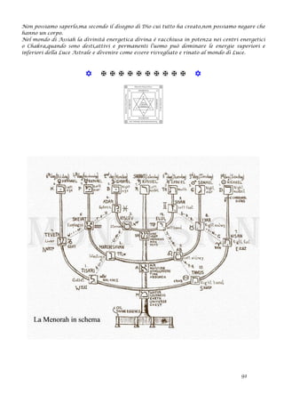Non possiamo saperlo,ma secondo il disegno di Dio cui tutto ha creato,non possiamo negare che
hanno un corpo.
Nel mondo di Assiah la divinità energetica divina è racchiusa in potenza nei centri energetici
o Chakra,quando sono desti,attivi e permanenti l’uomo può dominare le energie superiori e
inferiori della Luce Astrale e divenire come essere risvegliato e rinato al mondo di Luce.
           
91
 