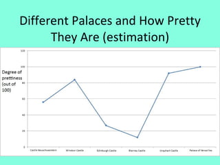Different Palaces and How Pretty They Are (estimation) 