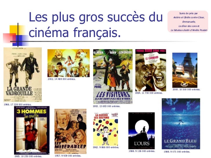 Le cinéma français