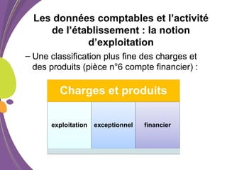 Les données comptables et l’activité
de l’établissement : la notion
d’exploitation
– Une classification plus fine des charges et
des produits (pièce n°6 compte financier) :
 