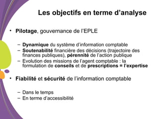 Les objectifs en terme d’analyse
• Pilotage, gouvernance de l’EPLE
– Dynamique du système d’information comptable
– Soutenabilité financière des décisions (trajectoire des
finances publiques), pérennité de l’action publique
– Evolution des missions de l’agent comptable : la
formulation de conseils et de prescriptions = l’expertise
• Fiabilité et sécurité de l’information comptable
– Dans le temps
– En terme d’accessibilité
 