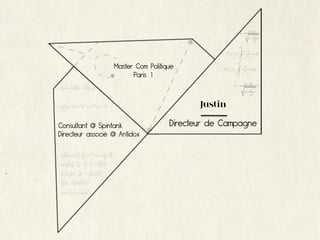Master Com Politique
                        Paris 1



                                           Justin

Consultant @ Spintank               Directeur de Campagne
Directeur associé @ Antidox
 