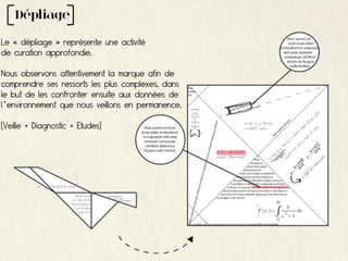 Dépliage

Le « dépliage » représente une activité
de curation approfondie.

Nous observons attentivement la marque afin de
comprendre ses ressorts les plus complexes, dans
le but de les confronter ensuite aux données de
l'environnement que nous veillons en permanence.

[Veille + Diagnostic + Etudes]
 