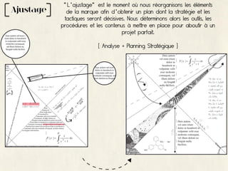 "L'ajustage" est le moment où nous réorganisons les éléments
Ajustage     de la marque afin d'obtenir un plan dont la stratégie et les
            tactiques seront décisives. Nous déterminons alors les outils, les
           procédures et les contenus à mettre en place pour aboutir à un
                                     projet parfait.

                           [ Analyse + Planning Stratégique ]
 