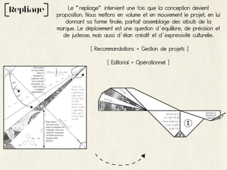 Repliage        Le "repliage" intervient une fois que la conception devient
           proposition. Nous mettons en volume et en mouvement le projet, en lui
               donnant sa forme finale, parfait assemblage des atouts de la
           marque. Le déploiement est une question d’équilibre, de précision et
              de justesse, mais aussi d’élan créatif et d’expressivité culturelle.

                         [ Recommandations + Gestion de projets ]

                                 [ Editorial + Opérationnel ]
 