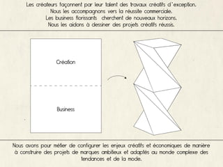 Les créateurs façonnent par leur talent des travaux créatifs d’exception.
               Nous les accompagnons vers la réussite commerciale.
             Les business florissants cherchent de nouveaux horizons.
              Nous les aidons à dessiner des projets créatifs réussis.




                  Création




                  Business




Nous avons pour métier de configurer les enjeux créatifs et économiques de manière
 à construire des projets de marques ambitieux et adaptés au monde complexe des
                             tendances et de la mode.
 