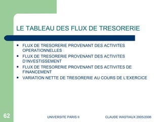 LE TABLEAU DES FLUX DE TRESORERIE <ul><li>FLUX DE TRESORERIE PROVENANT DES ACTIVITES OPERATIONNELLES </li></ul><ul><li>FLU...