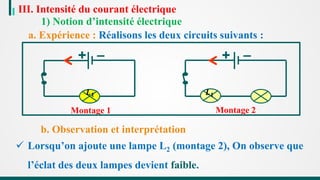 Montage 1
+
Montage 2
+
b. Observation et interprétation
III. Intensité du courant électrique
1) Notion d’intensité électrique
a. Expérience : Réalisons les deux circuits suivants :
 Lorsqu’on ajoute une lampe L2 (montage 2), On observe que
l’éclat des deux lampes devient faible.
 