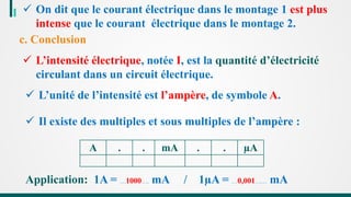  On dit que le courant électrique dans le montage 1 est plus
intense que le courant électrique dans le montage 2.
c. Conclusion
 L’intensité électrique, notée I, est la quantité d’électricité
circulant dans un circuit électrique.
 L’unité de l’intensité est l’ampère, de symbole A.
 Il existe des multiples et sous multiples de l’ampère :
A . . mA . . µA
Application: 1A = …1000…. mA / 1µA = …0,001…… mA
 