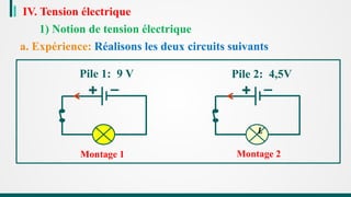 +
Pile 1: 9 V Pile 2: 4,5V
+
Montage 1 Montage 2
IV. Tension électrique
1) Notion de tension électrique
a. Expérience: Réalisons les deux circuits suivants
 