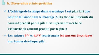 b. Observation et interprétation
 L’éclairage de la lampe dans le montage 1 est plus fort que
celle de la lampe dans le montage 2. On dit que l’intensité du
courant produit par la pile 1 est supérieure à celle de
l’intensité du courant produit par la pile 2
 Les valeurs 9 V et 4,5 V représentent les tensions électriques
aux bornes de chaque pile.
 
