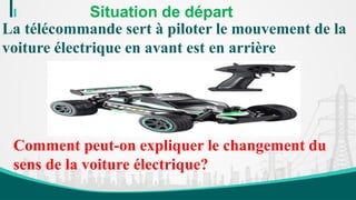 Situation de départ
La télécommande sert à piloter le mouvement de la
voiture électrique en avant est en arrière
Comment peut-on expliquer le changement du
sens de la voiture électrique?
 